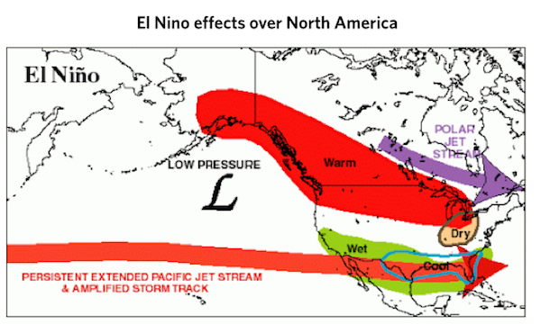 How El Nino effects weather over North America